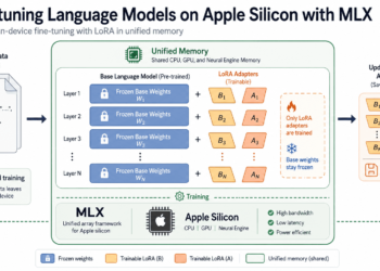 Kdn chugani fine tuning language models apple silicon mlx feature.png