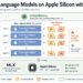 Kdn chugani fine tuning language models apple silicon mlx feature.png
