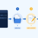 Kdn awan write files python beginners guide feature.png