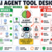 Mlm agent tool design.png