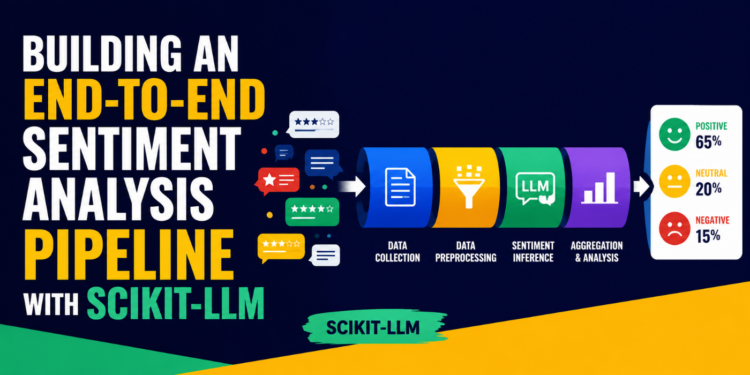 Mlm building an end to end sentiment analysis pipeline with scikit llm.png