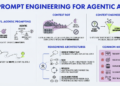 Mlm prompt engineering for agentic ai 1024x571.png