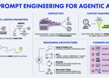 Mlm prompt engineering for agentic ai 1024x571.png