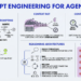 Mlm prompt engineering for agentic ai 1024x571.png
