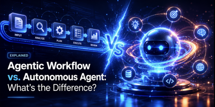 MLM Shittu Agentic Workflow vs. Autonomous Agent 1024x561.png