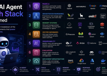 MLM Shittu The AI Agent Tech Stack 1024x573.png