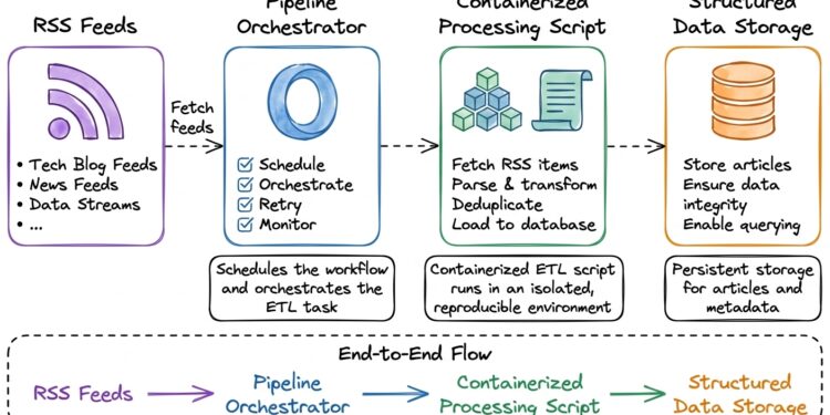 Etl article image rss.jpg