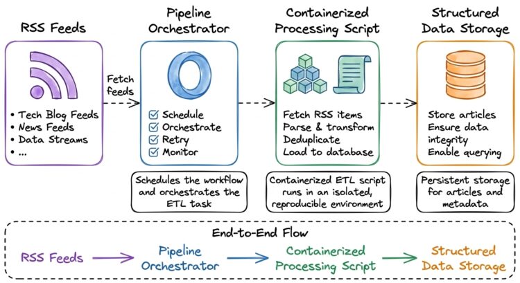 Etl article image rss.jpg