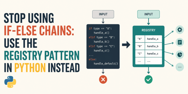 Kdn stop using if else chains use the registry pattern in python instead feature.png