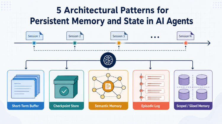 Mlm chugani 5 architectural patterns persistent memory state ai agents feature.png