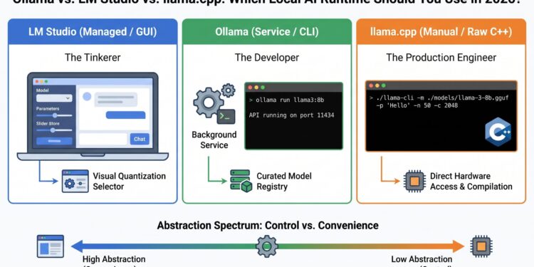 Mlm chugani ollama lm studio llama cpp comparison feature scaled.jpg