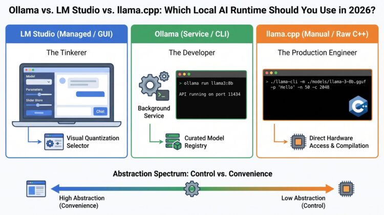 Mlm chugani ollama lm studio llama cpp comparison feature scaled.jpg