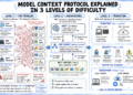 Mlm mcp 3 levels 1024x683.png