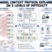 Mlm mcp 3 levels 1024x683.png