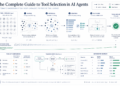 Mlm the complete guide to tool selection in ai agents feature 1.png