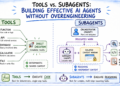 Mlm tools vs subagents.png