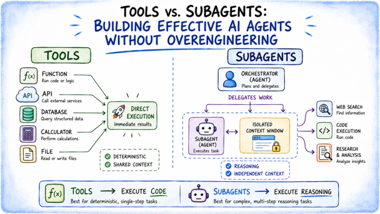 Mlm tools vs subagents.png