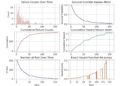 Sim hazard based insights.jpg