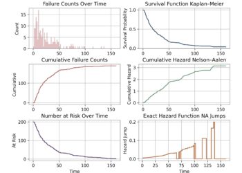 Sim hazard based insights.jpg