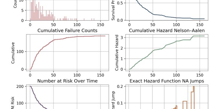 Sim hazard based insights.jpg