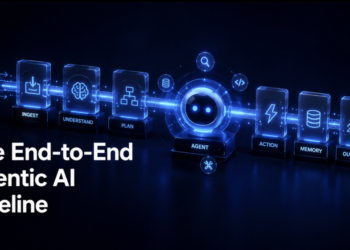 MLM Shittu The End to End Agentic AI Pipeline 1024x561.png