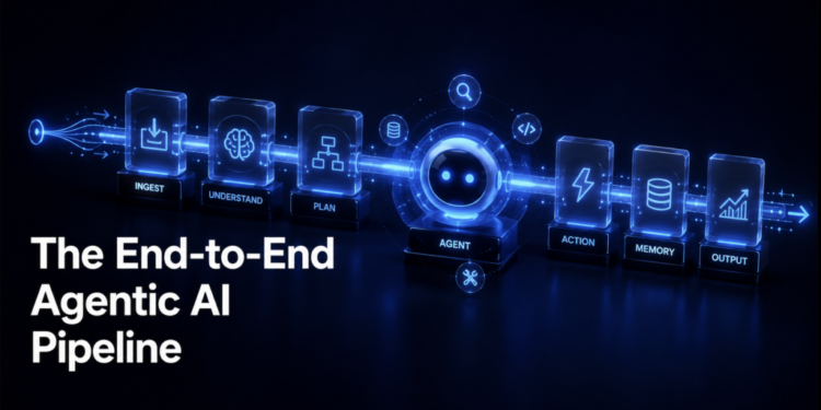MLM Shittu The End to End Agentic AI Pipeline 1024x561.png