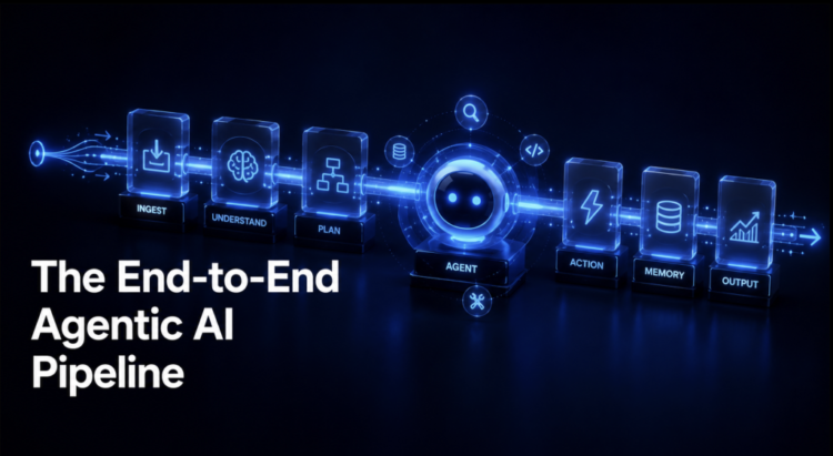 MLM Shittu The End to End Agentic AI Pipeline 1024x561.png