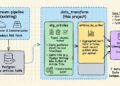 RSS transform article dbt.jpg