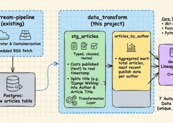 RSS transform article dbt.jpg