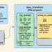 RSS transform article dbt.jpg