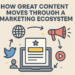 Content marketing ecosystems move assets with data insights featured.png