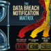 Ftc data breach notification matrix 2026.png