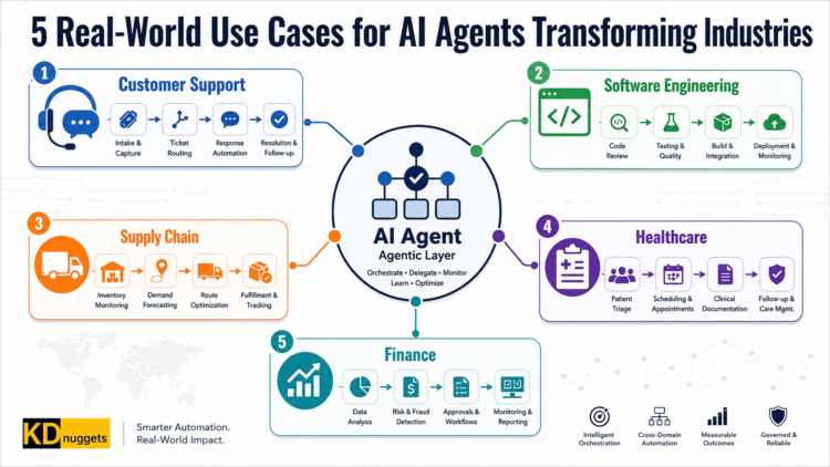 Kdn chugani 5 real world use cases ai agents transforming industries feature.png