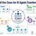 Kdn chugani 5 real world use cases ai agents transforming industries feature.png