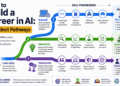 Kdn chugani build career ai 3 distinct pathways feature 2.png
