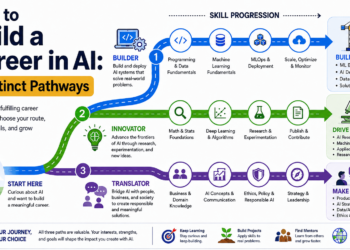 Kdn chugani build career ai 3 distinct pathways feature 2.png