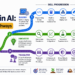 Kdn chugani build career ai 3 distinct pathways feature 2.png