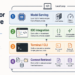 Kdn chugani local ai stack productive slms feature.png
