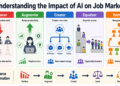 Kdn chugani understanding impact ai job markets feature.png