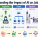 Kdn chugani understanding impact ai job markets feature.png