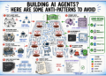 Mlm ai agent anti patterns cover 1024x683.png