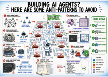 Mlm ai agent anti patterns cover 1024x683.png