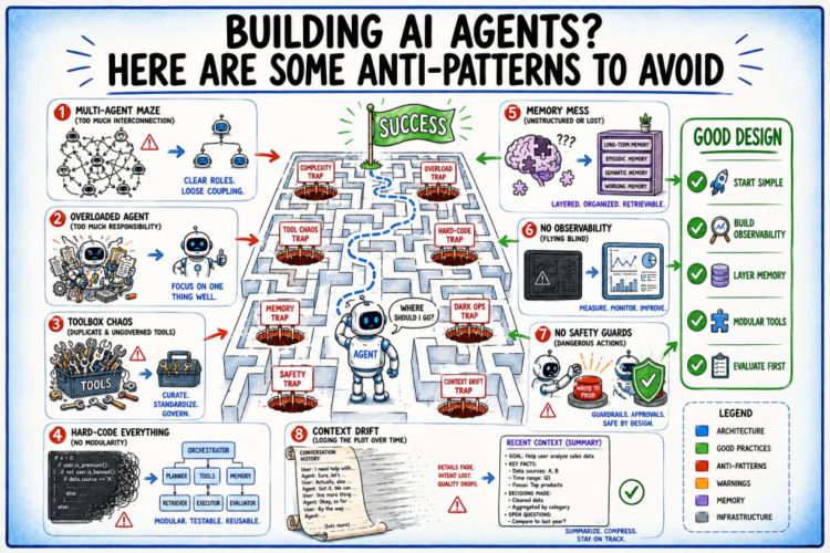 Mlm ai agent anti patterns cover 1024x683.png