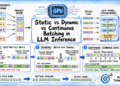 Mlm batching llm inference 1024x576.png