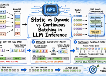 Mlm batching llm inference 1024x576.png