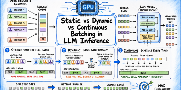 Mlm batching llm inference 1024x576.png
