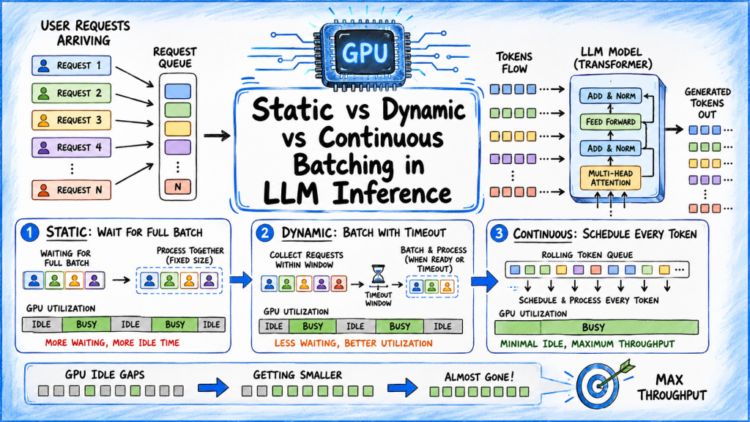 Mlm batching llm inference 1024x576.png