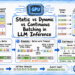 Mlm batching llm inference 1024x576.png