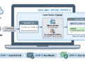 Mlm chugani local ai ollama setup feature b 1024x550.png