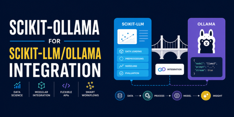 Mlm scikit ollama for scikit llm ollama integration feature.png